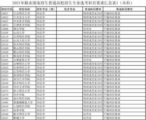 各高校在湘招生计划（2021年在湘招生的高校）