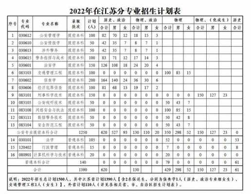 江苏2017年招生计划书（2023江苏招生计划书）