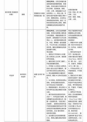 山工艺2018招生计划（山工艺2021年艺术专科招生简章）