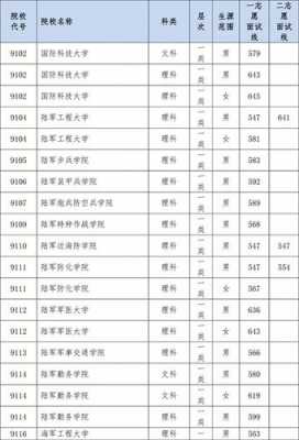 四川高考军校招生计划（四川高考招生计划2021）