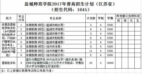 徐州师范大学招生计划（徐州师范大学招生电话）