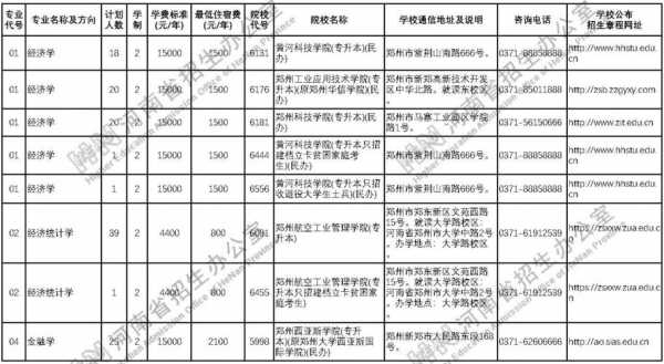 河南大专院校招生计划（河南大专院校招生计划公布）