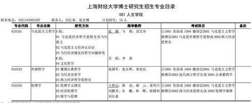 上海财经大学辽宁招生计划（上海财经大学2023招生计划）