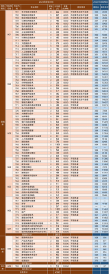 2014深职院招生计划（深职院2023春季高考招生计划）