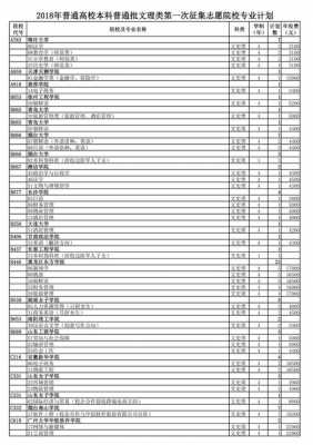 高校招生计划如何填志愿（高校招生计划是什么意思）