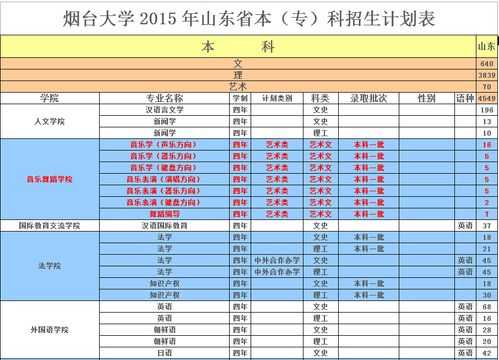 烟台大学河北招生计划（烟台大学招生计划2020山东）