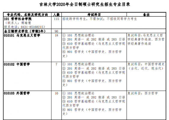 吉林大学医学院招生计划（吉林大学医学研究生招生）