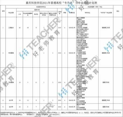 重庆科技学院河南招生计划（重庆科技学院河南招生代码）