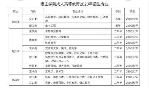 2017枣庄学院招生计划（枣庄学院2018年招生计划）