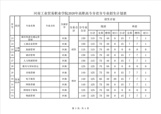 河南轻工职业学院招生计划（河南轻工职业学院招生简章2020）