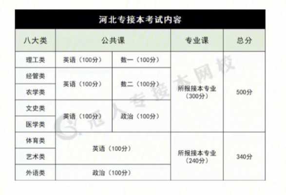 河北省今年招生计划（河北省招生计划表）