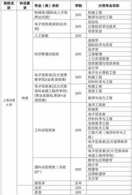 关于上海交大在浙江省招生计划的信息