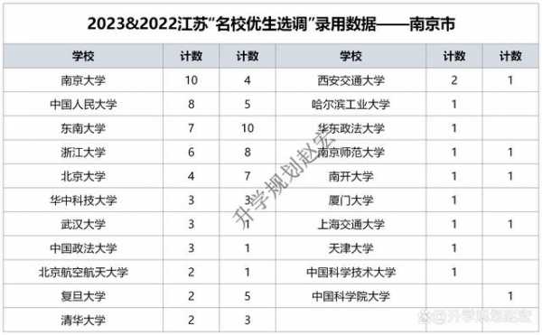 清华在江苏招生计划（清华在江苏招生计划2022）