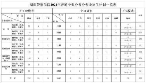 湖南学校单招招生计划（湖南警察学校招生计划）