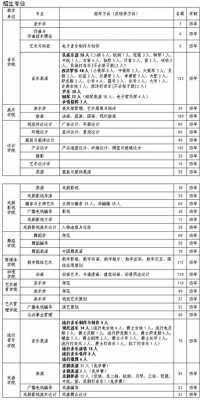 关于2018艺术院校招生计划的信息