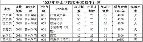 2020招生计划丽水学院（丽水学院2020艺术类招生计划）