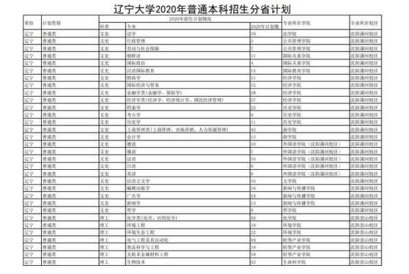 各大学辽宁招生计划（各大学辽宁招生计划2023）