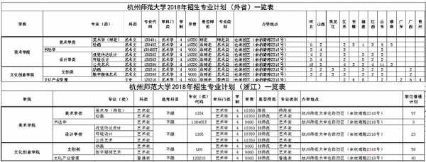 杭师2017招生计划（杭州师范大学2019招生计划）