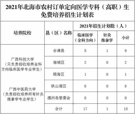 广西分省招生计划（广西定向医学生招生计划）