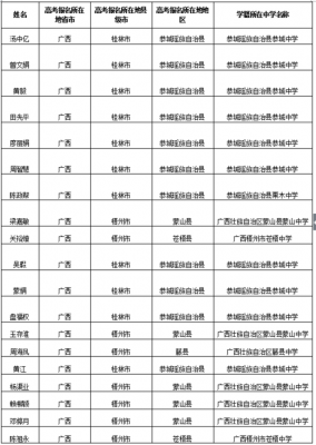 2020广西大学招生计划（广西大学中外合作办学2020年招生计划）