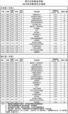 2018贵州大专招生计划（重庆大专贵州招生计划）