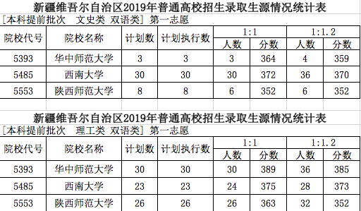 2019新疆高考招生计划（2019新疆高考招生计划公布）