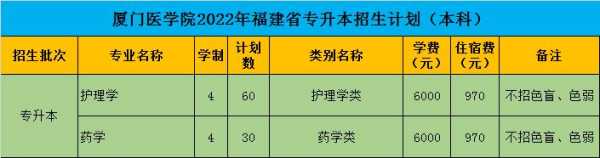 全国高校福建招生计划（2022年高校福建招生计划）