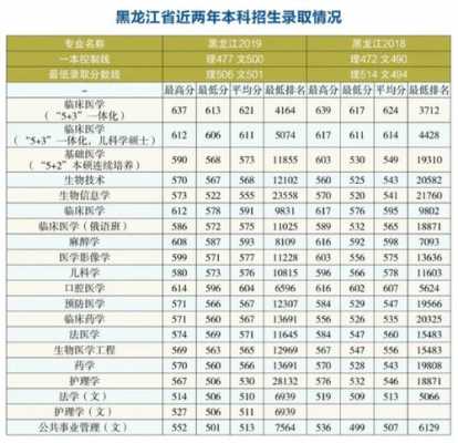 哈医大16年招生计划的简单介绍