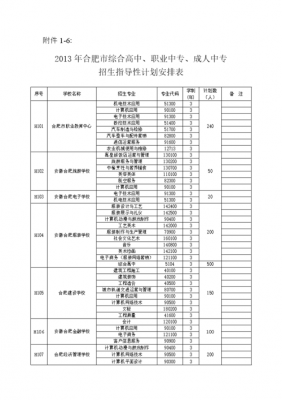 招生计划汇总网（安徽招生计划汇总）