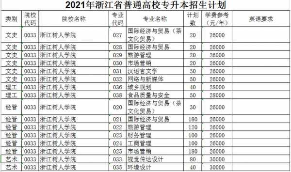 浙江=本大学招生计划（浙江2021本科招生计划数）