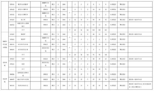 新疆大学河南招生计划（新疆大学河南招生计划2021）