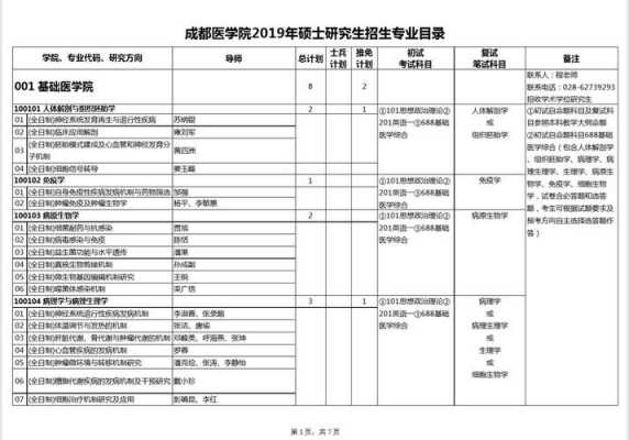 成都学院韩招生计划（成都学院硕士研究生招生专业目录）