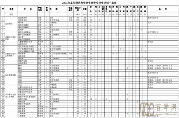 阜阳师范大学本科招生计划（阜阳师范大学非全日制研究生）