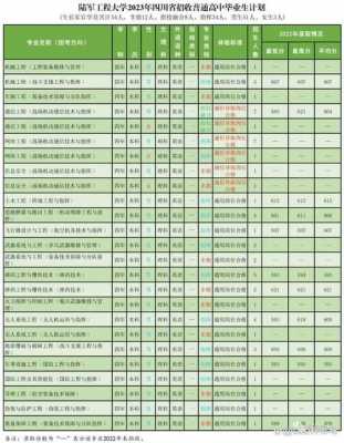 内蒙古工大招生计划（陆工大招生计划）