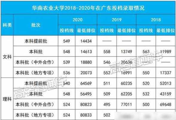 华南农大2017招生计划（华南农业大学2020计划招生人数）