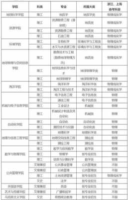 武汉地质大学招生计划（武汉地质大学招生办电话号码）