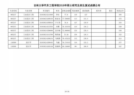 2018年吉大招生计划（2018年吉大招生计划人数多少）