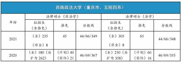 西南政法大学福建招生计划（西南政法大学招生计划2022）