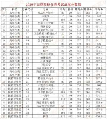 泉州医专招生计划（泉州医高专招生2021）