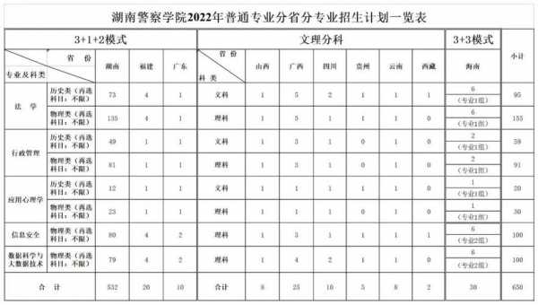 湖南警察学院在川招生计划（湖南警察学院在湖南招生计划）