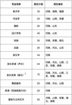 河南大学艺术学院招生计划（河南大学艺术学院招生简章）