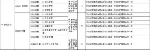 南华大学临床医学招生计划（南华大学临床医学报考要求）