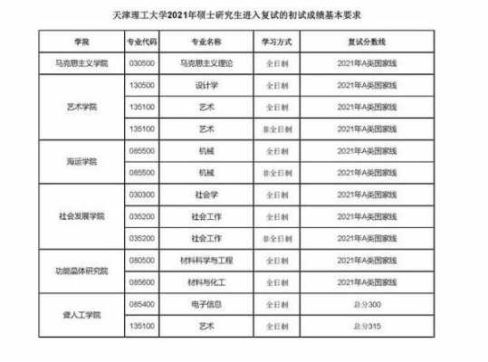 天津理工大学在川招生计划（天津理工大学在江西招生计划）