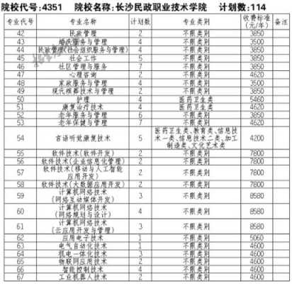 民政管理招生计划（长沙民政体育特长生招生计划）