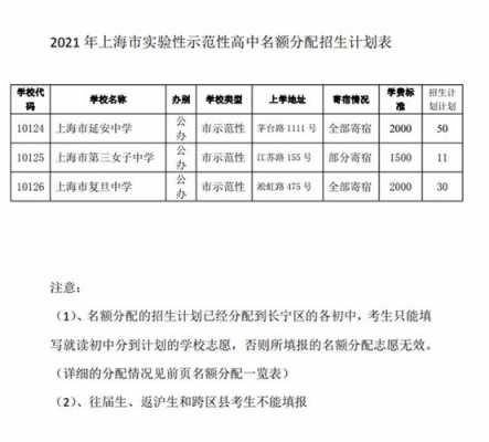 上海中考招生计划（上海中考招生计划人数与实际录取人数）