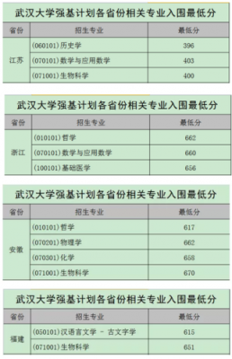 武汉大学对口招生计划（武汉大学专科招生计划2020）