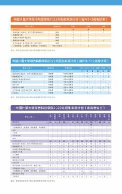 全国历年大学生招生计划（2023年大学生招生计划）