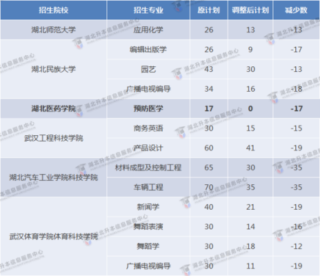 2019高校单独招生计划（2019高校单独招生计划公布）