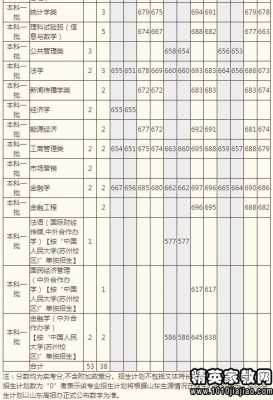 中国人民大学陕西招生计划（中国人民大学各省招生计划）