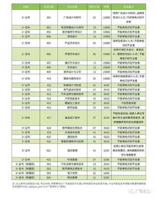 广东省高校山东省招生计划（在山东招生的广东高职院校）